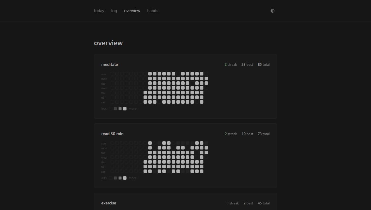 the overview page with a 20-week heatmap, current streak, best streak and total per habit