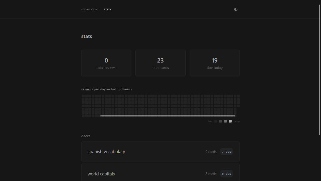 the stats page with totals and a 52-week heatmap