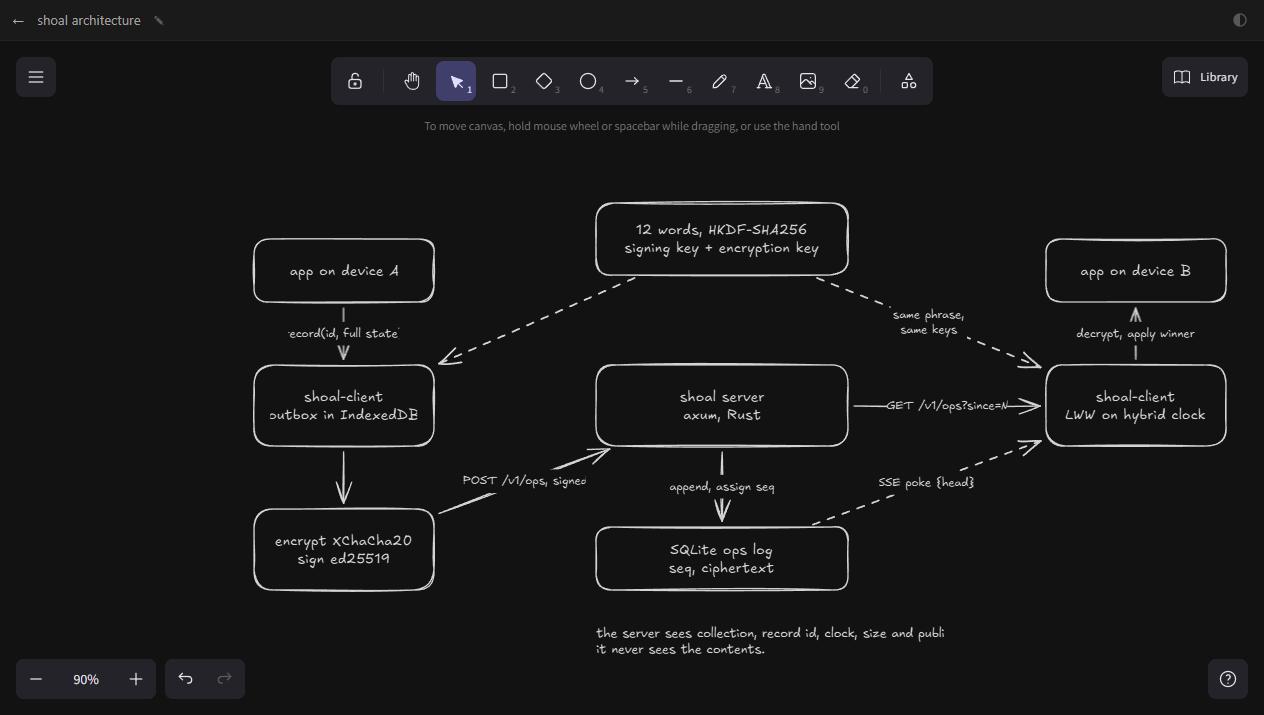 a hand-drawn architecture diagram open in scalidraw